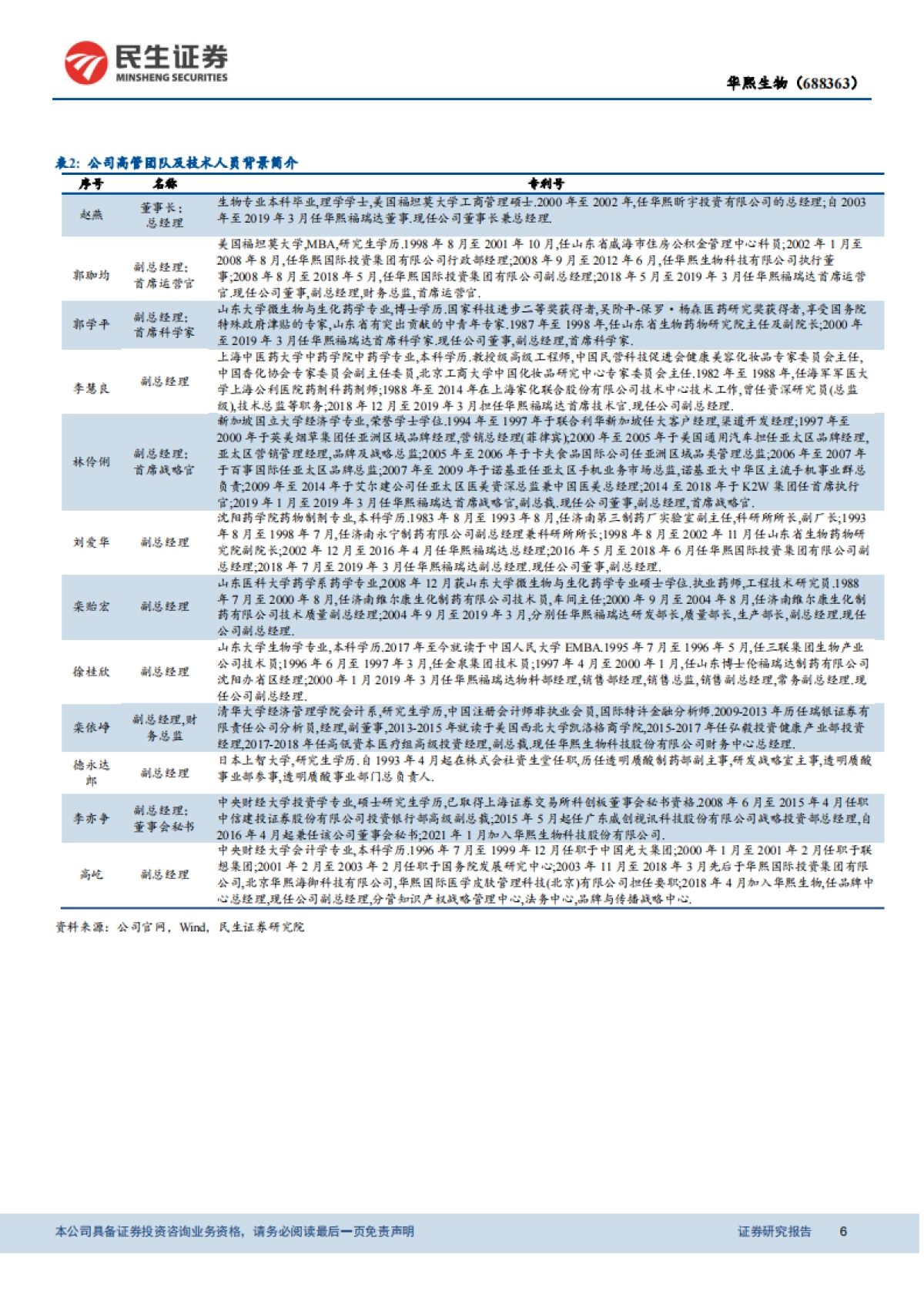 华熙生物（688363）产品矩阵构筑壁垒，盈利模型有望优化-民生证券_第6页