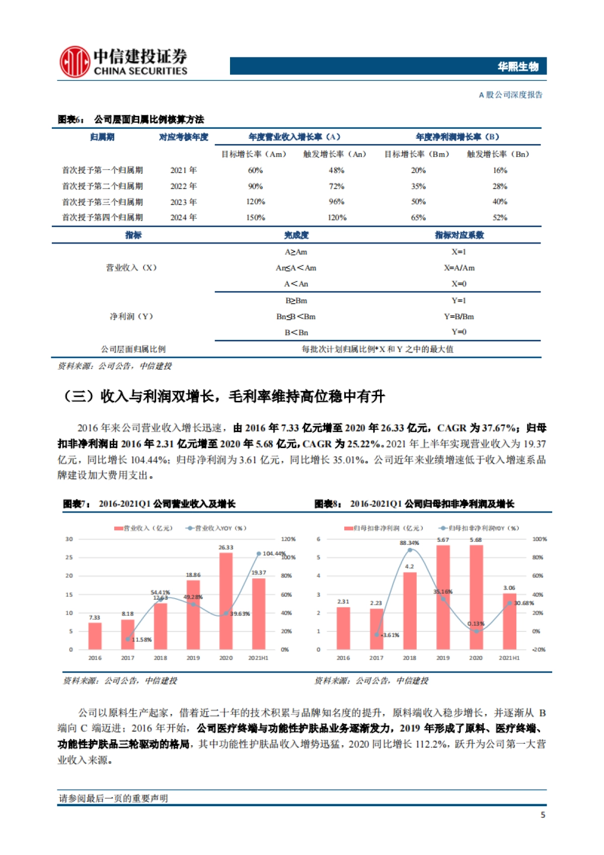 华熙生物：品牌矩阵贯穿医护两端，三地产能实现四轮驱动-中信建投_第10页