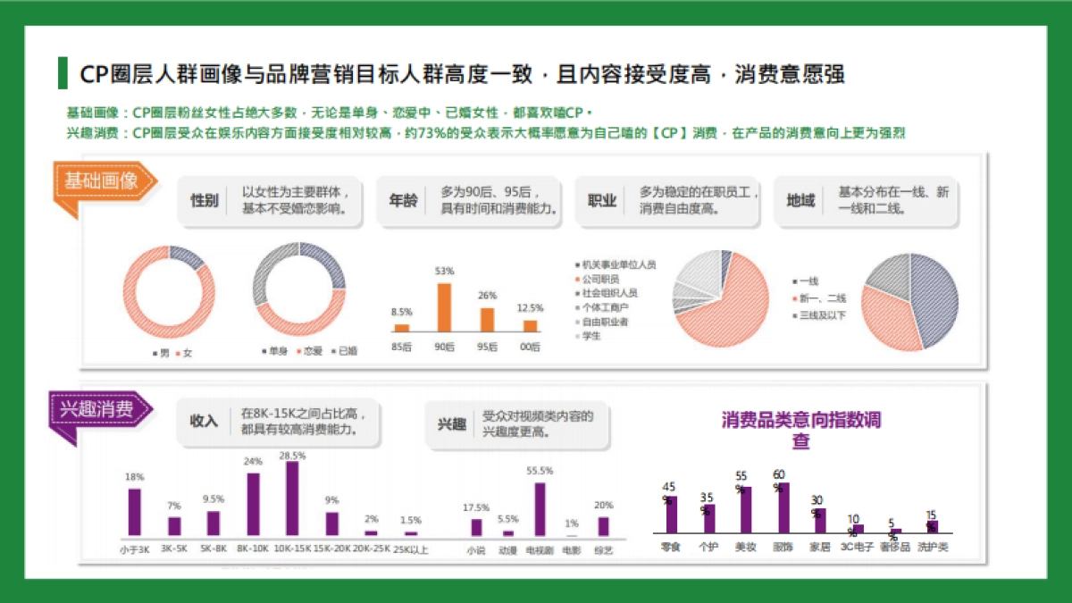 999感冒灵B站营销方案对外版本_第10页