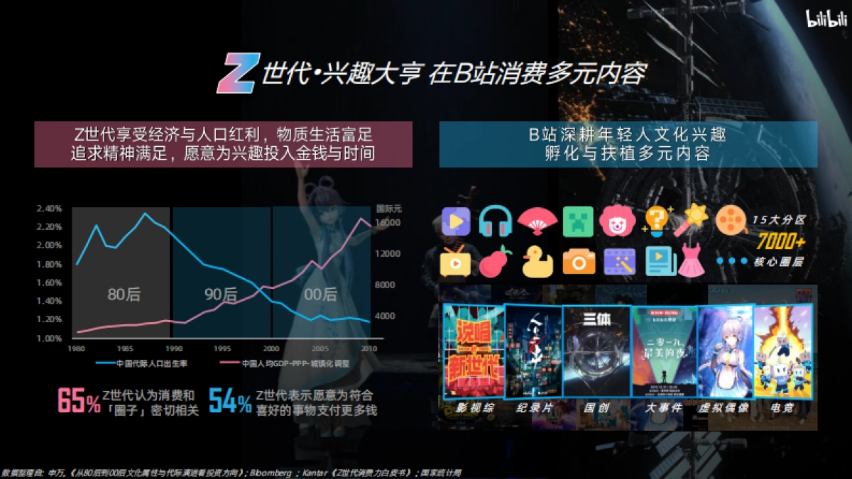 2020年bilibili品牌营销手册_第5页