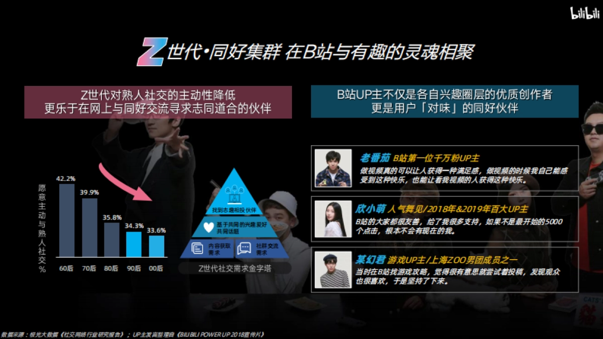 2020年bilibili品牌营销手册_第6页