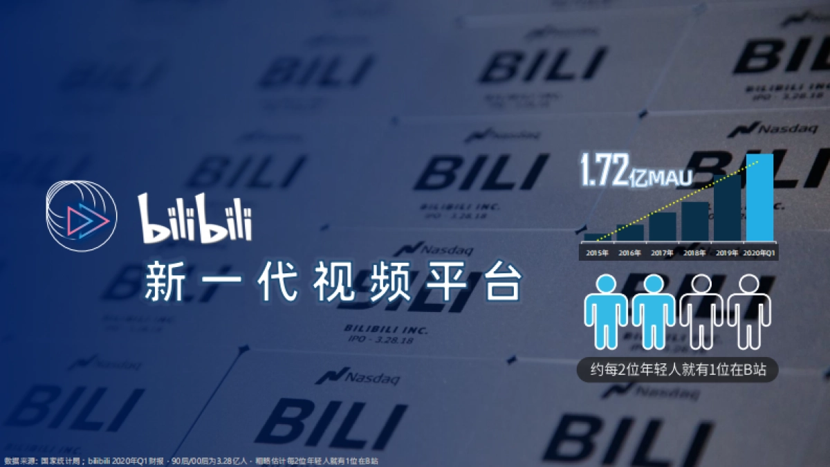 2020年bilibili品牌营销手册_第7页