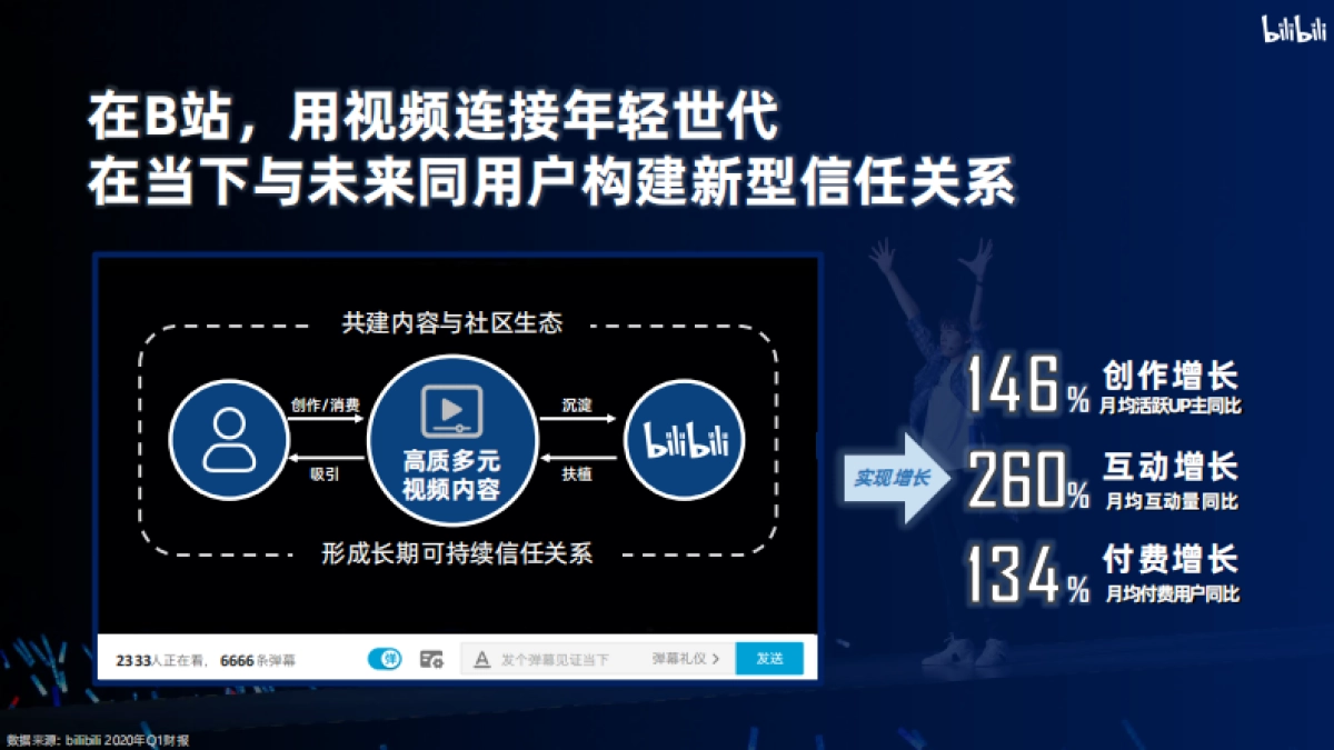 2020年bilibili品牌营销手册_第8页