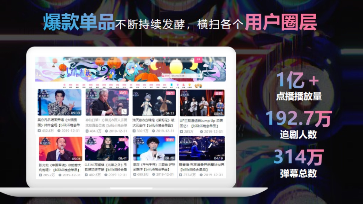 2020最美的夜哔哩哔哩招商方案通发版_第6页