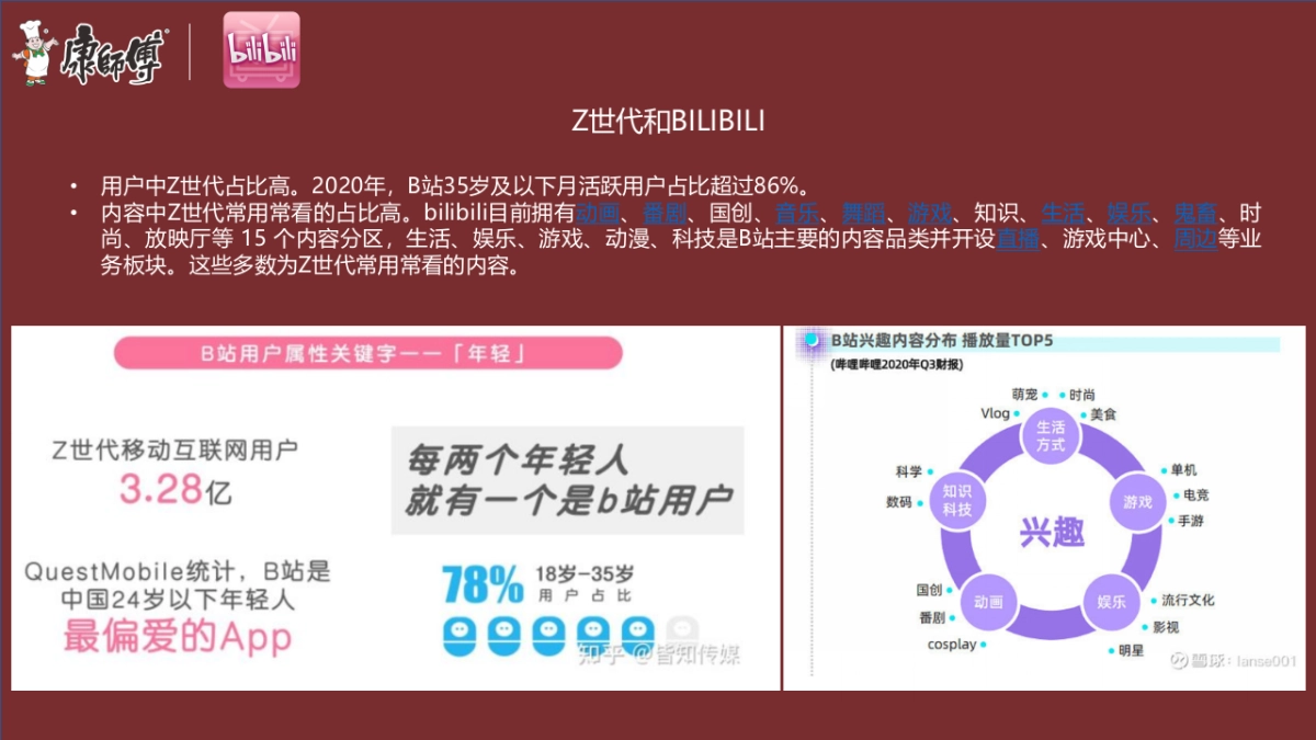 2021康师傅线上推广B站营销方案-24P_第5页