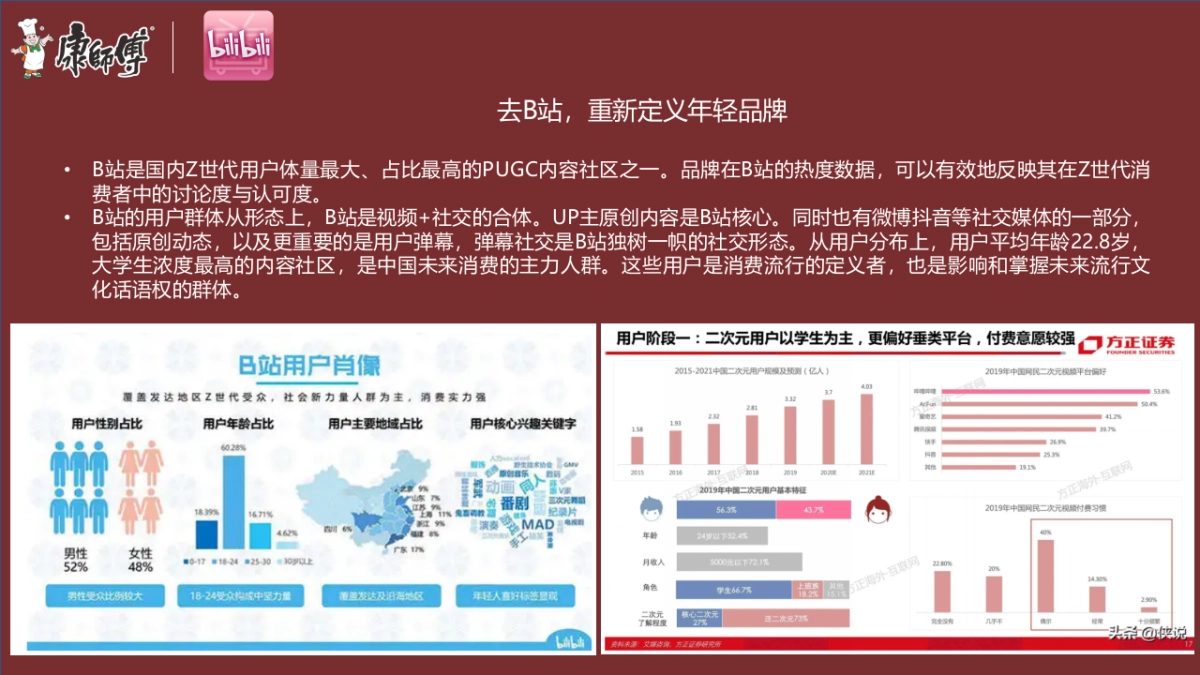 2021康师傅线上推广B站营销方案-24P_第6页