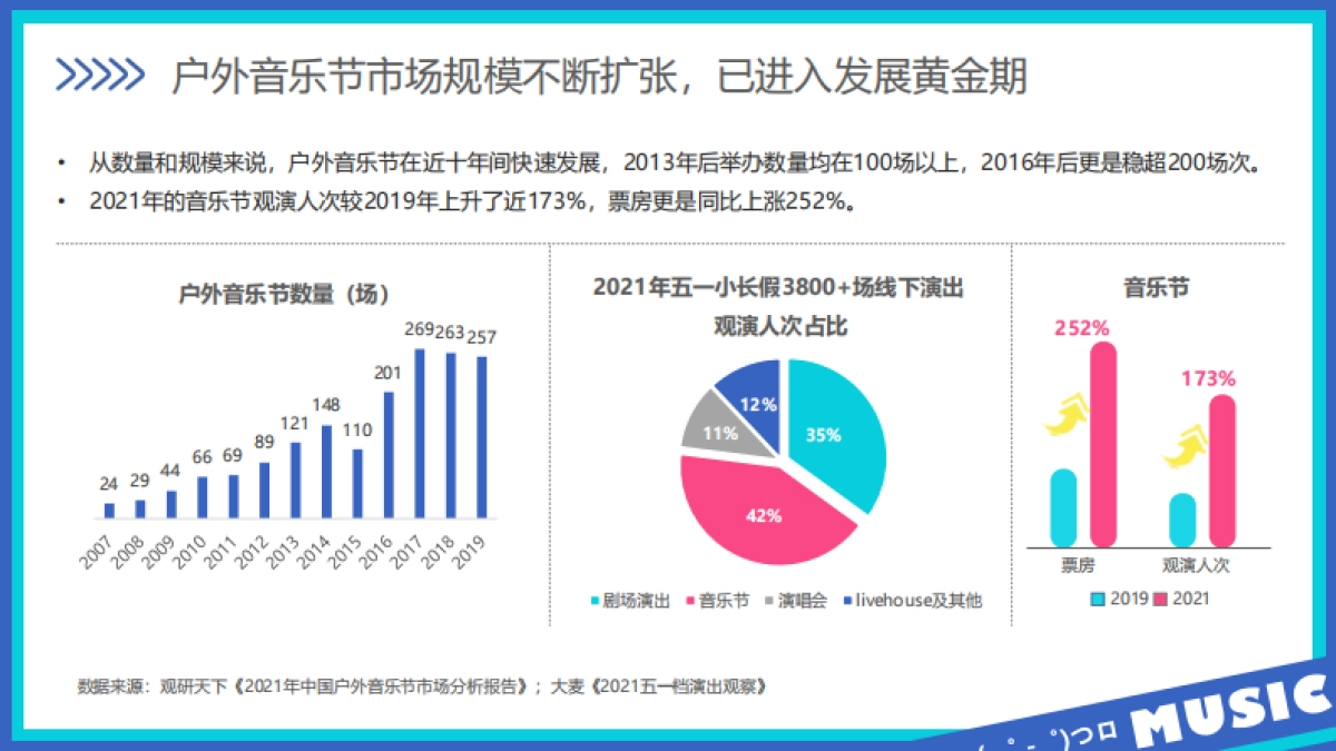 2023哔哩哔哩干杯音乐节_第4页
