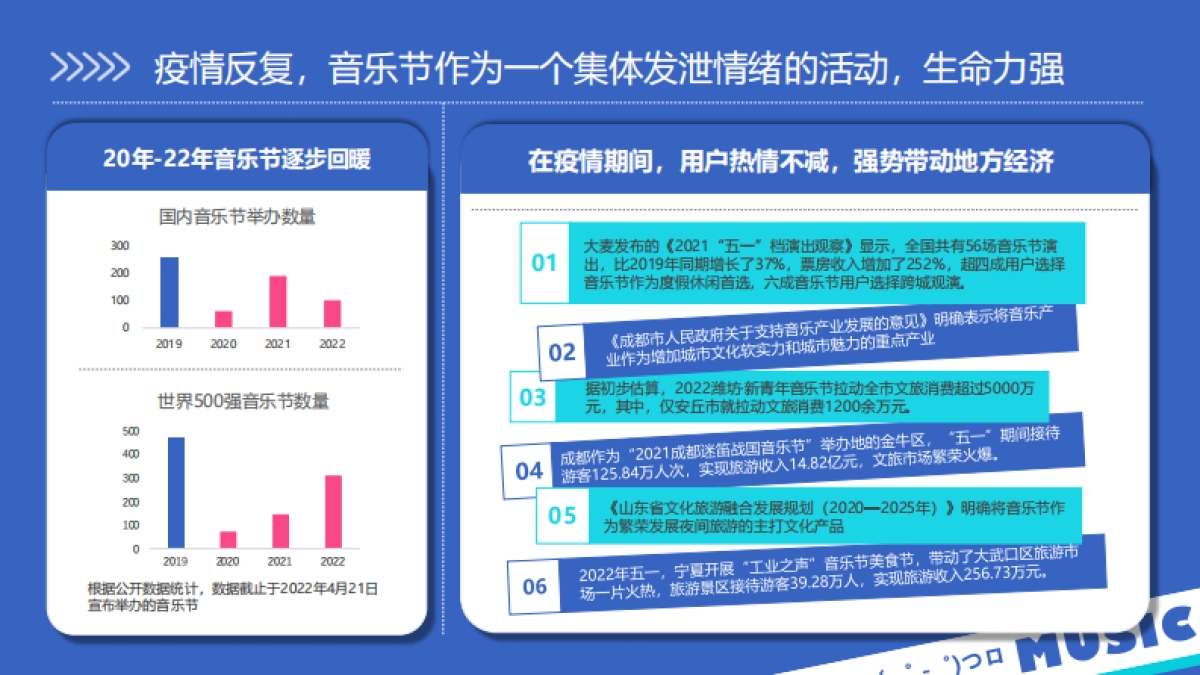 2023哔哩哔哩干杯音乐节_第5页