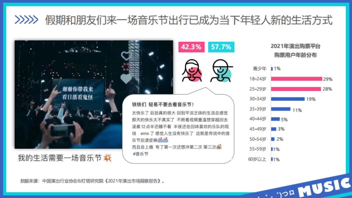 2023哔哩哔哩干杯音乐节_第6页