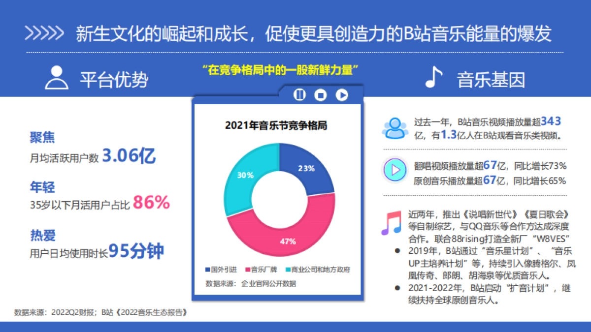 2023哔哩哔哩干杯音乐节_第7页