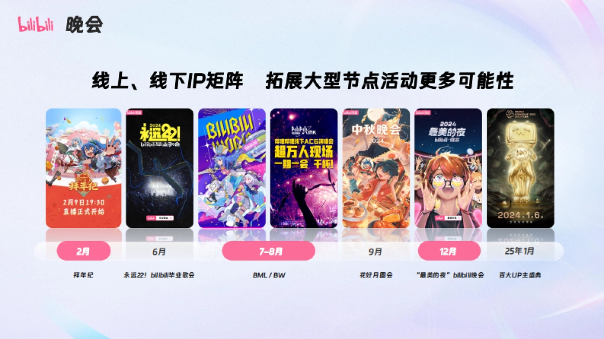 2024哔哩哔哩OGV营销通案_第7页