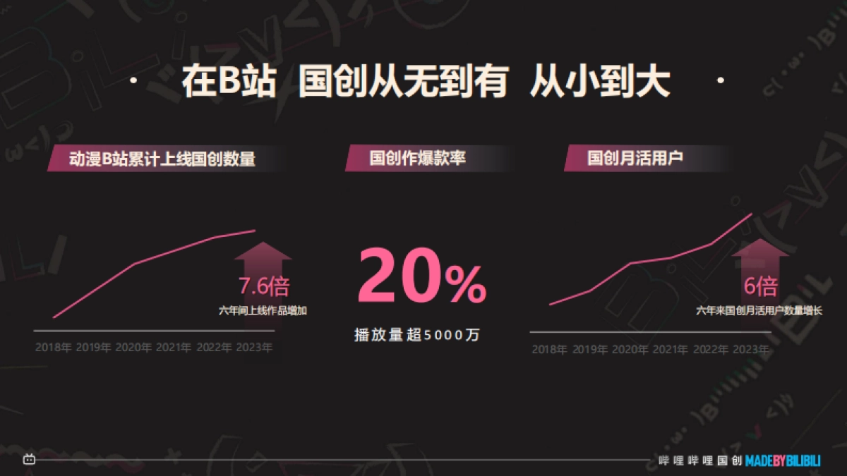 2024哔哩哔哩国创通案_时间分类_第3页