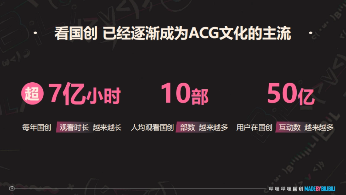 2024哔哩哔哩国创通案_时间分类_第4页