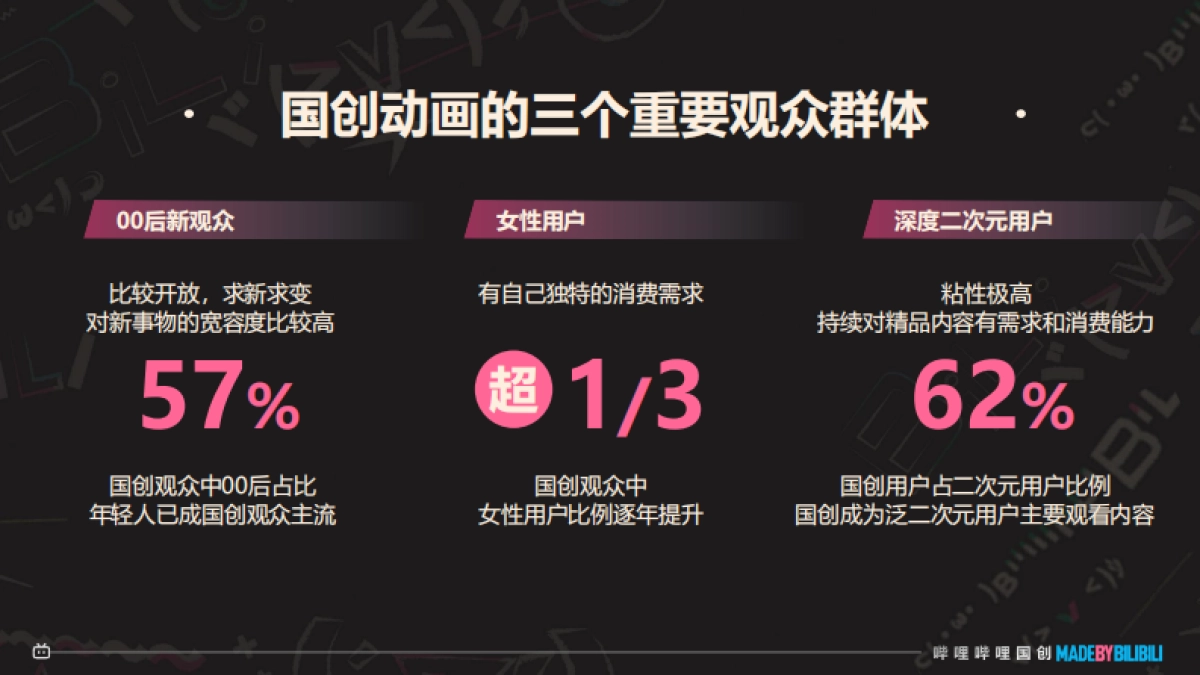 2024哔哩哔哩国创通案_时间分类_第5页