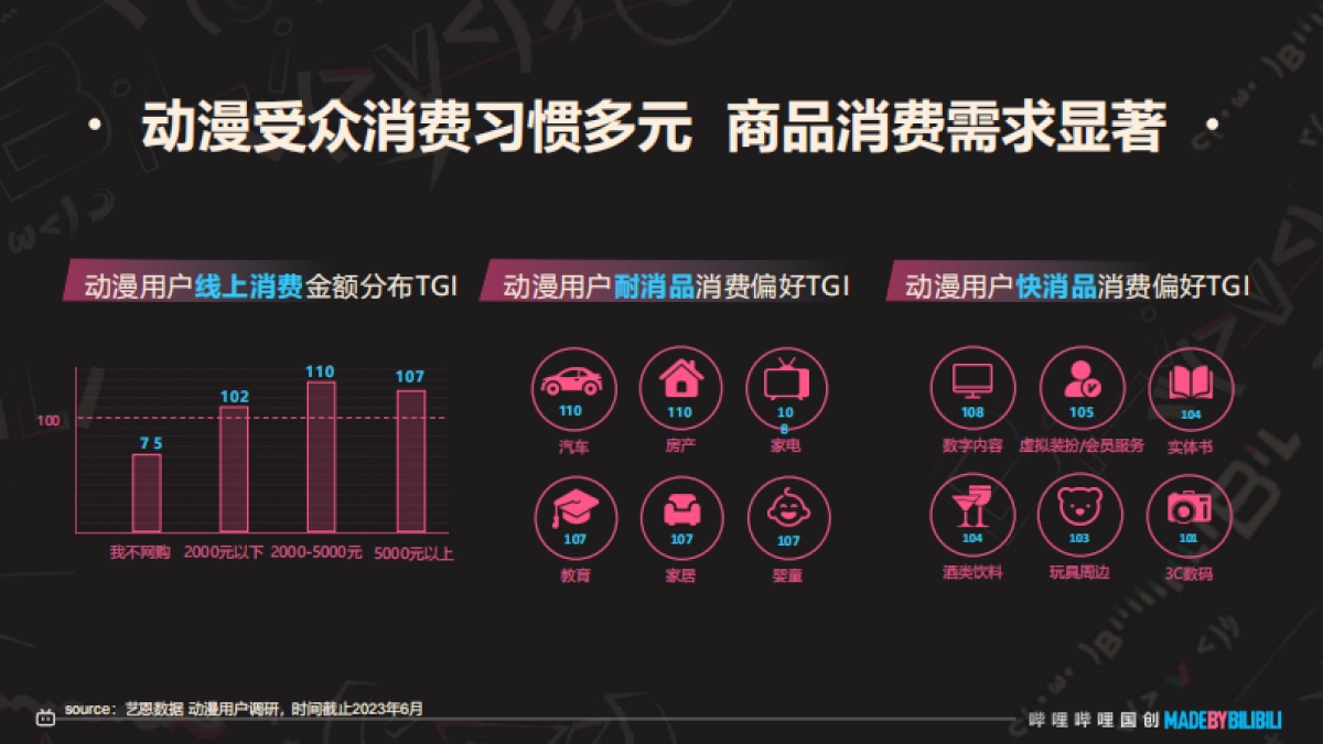 2024哔哩哔哩国创通案_时间分类_第7页