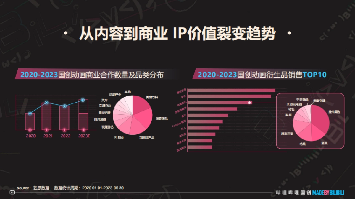 2024哔哩哔哩国创通案_时间分类_第8页