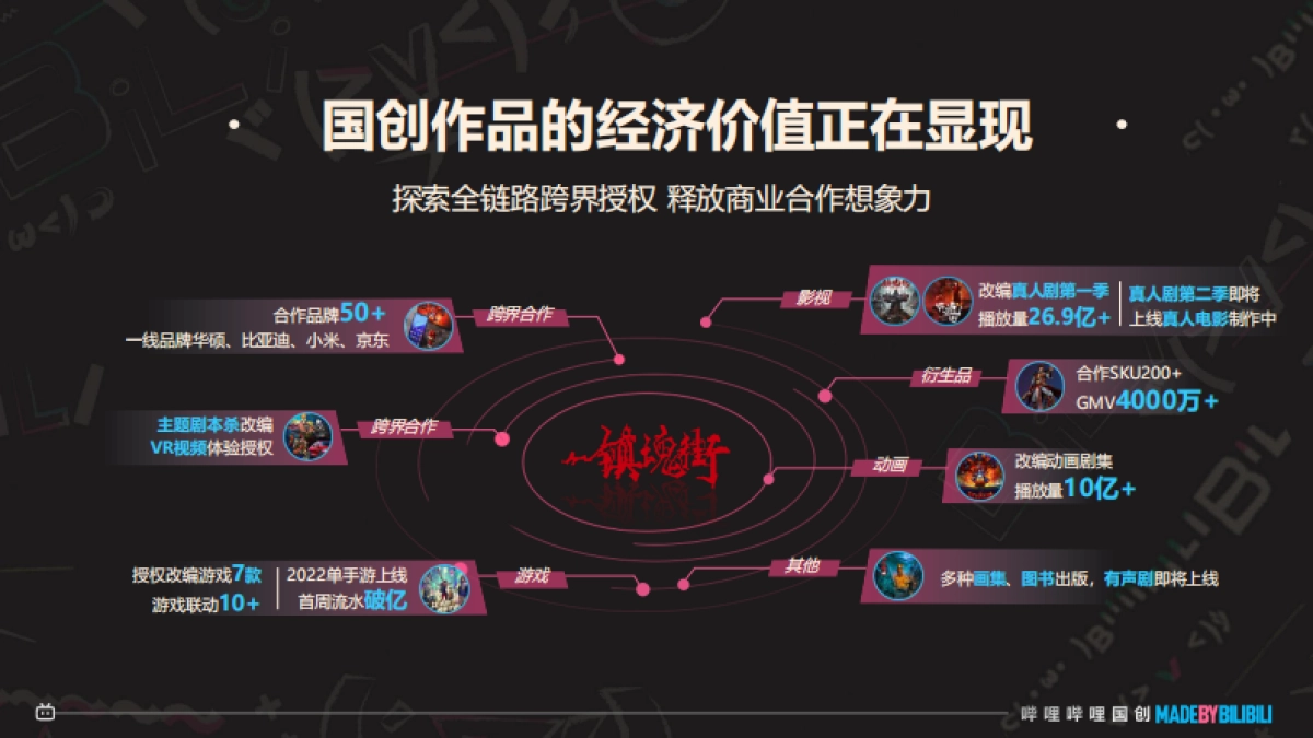 2024哔哩哔哩国创通案_时间分类_第9页