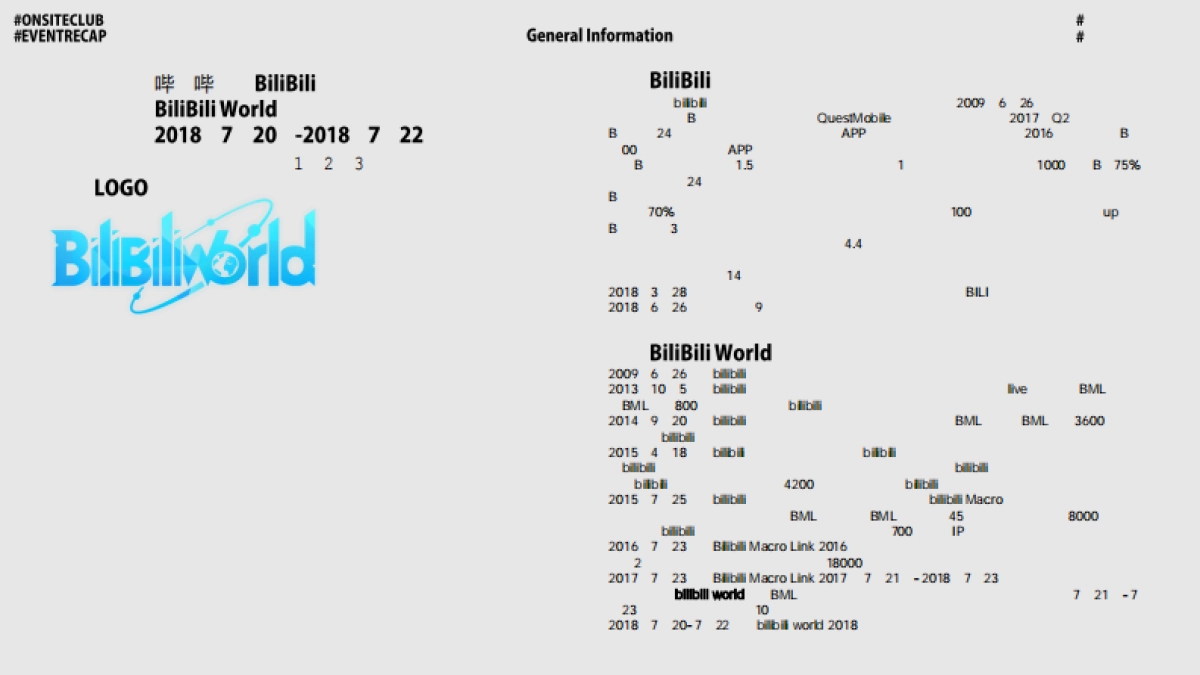 BiliBili World 2018 RECAP_第3页
