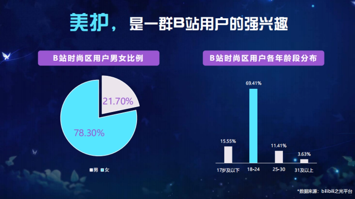 bilibili美护行业通案_第8页