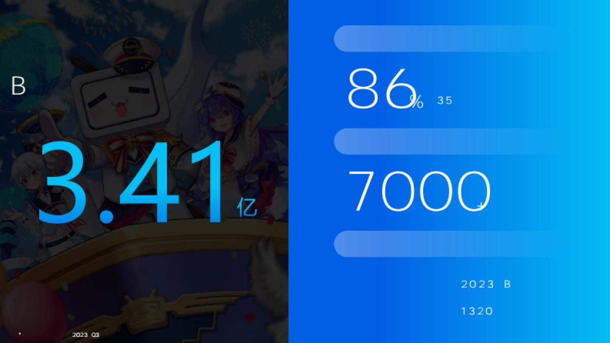 bilibili营销通案2024_第6页