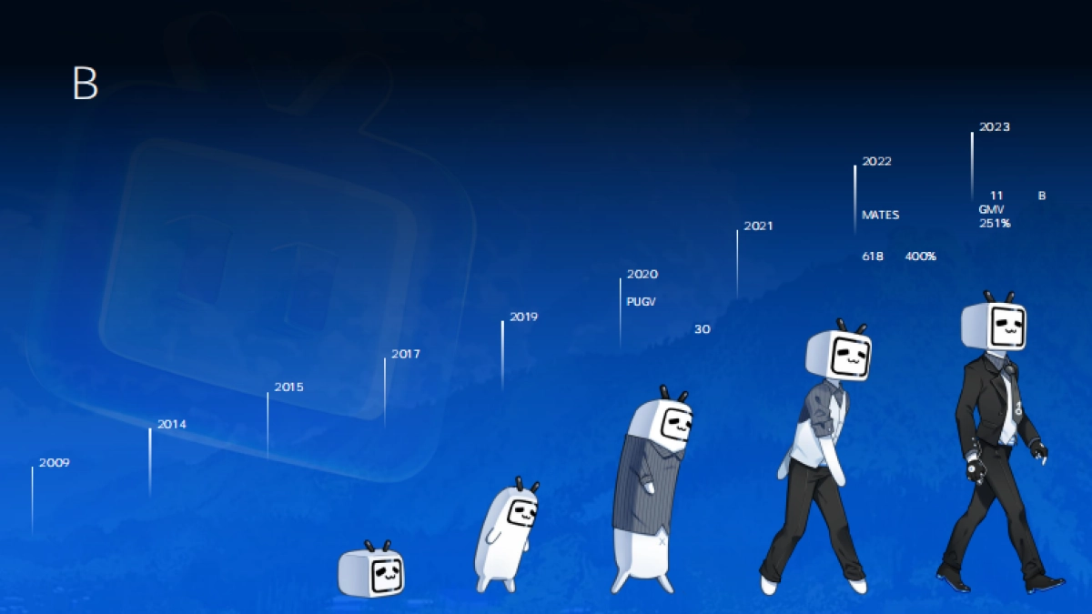 bilibili营销通案2024_第9页