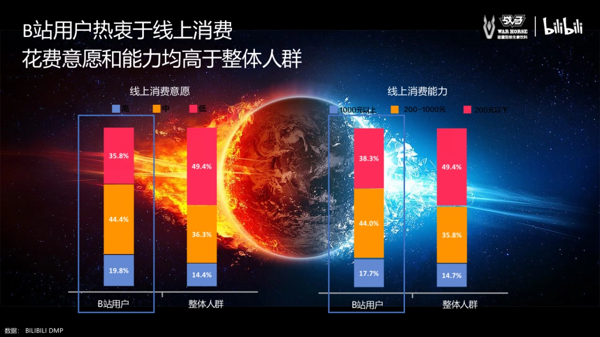bilibili-战马合作方案_第7页