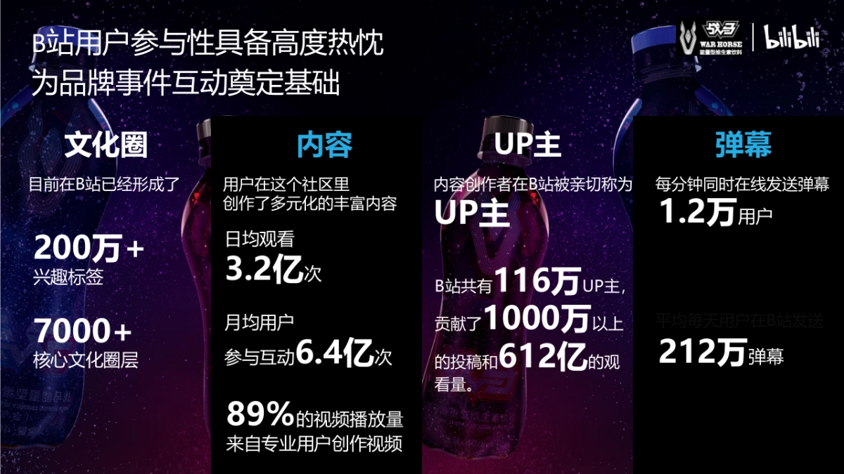 bilibili-战马合作方案_第8页