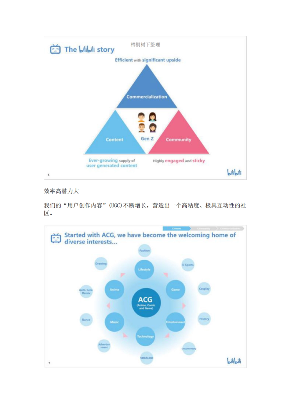 B站IPO路演PPT_第6页