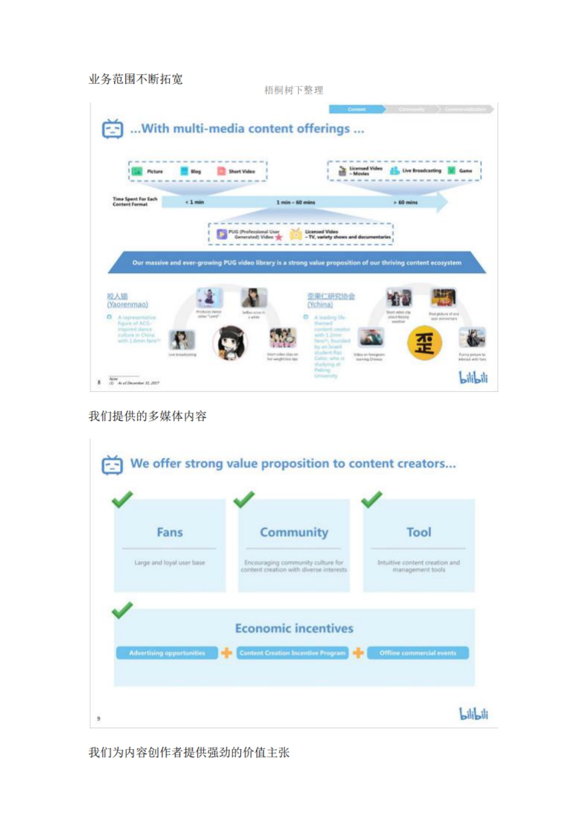 B站IPO路演PPT_第7页