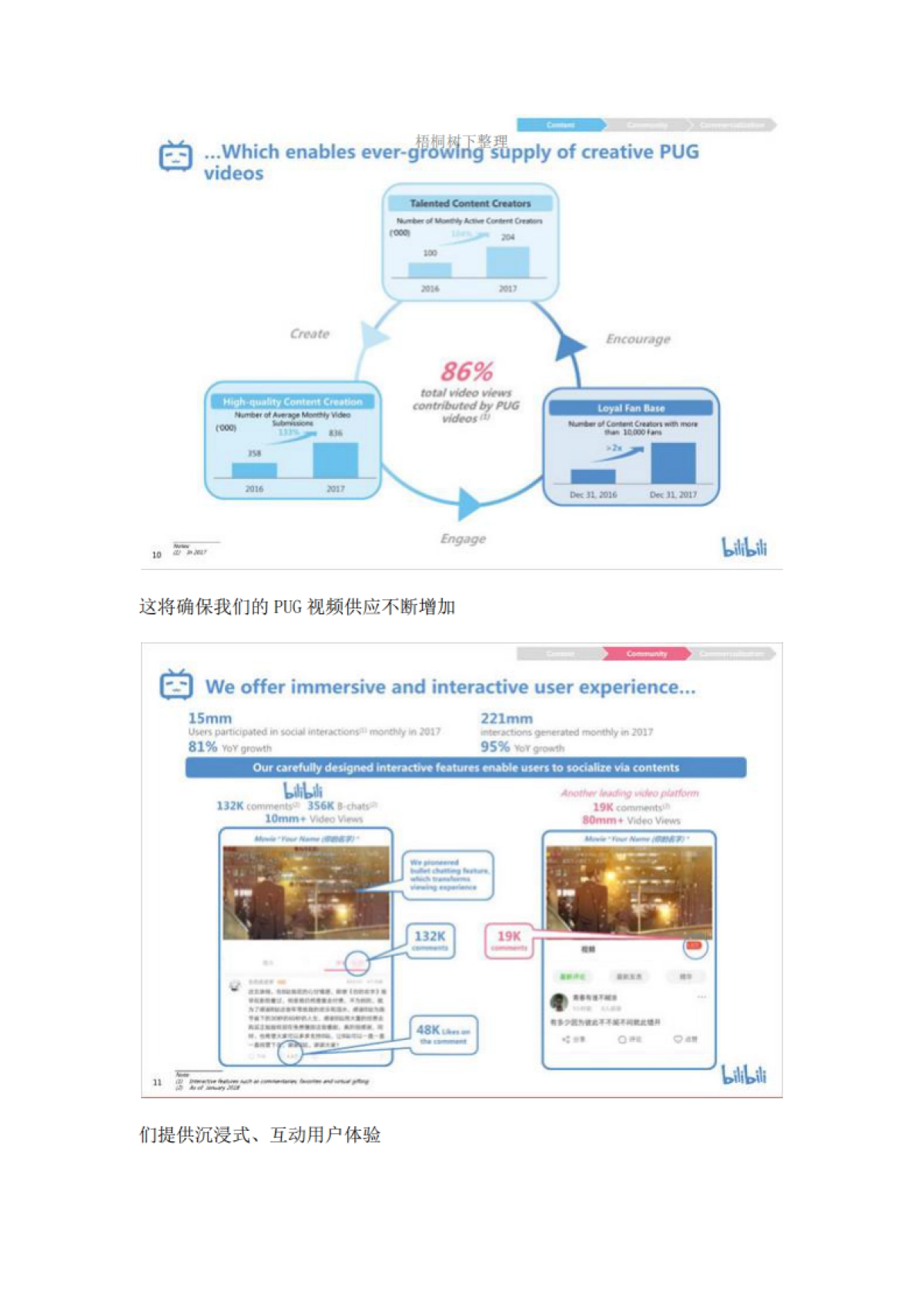 B站IPO路演PPT_第8页