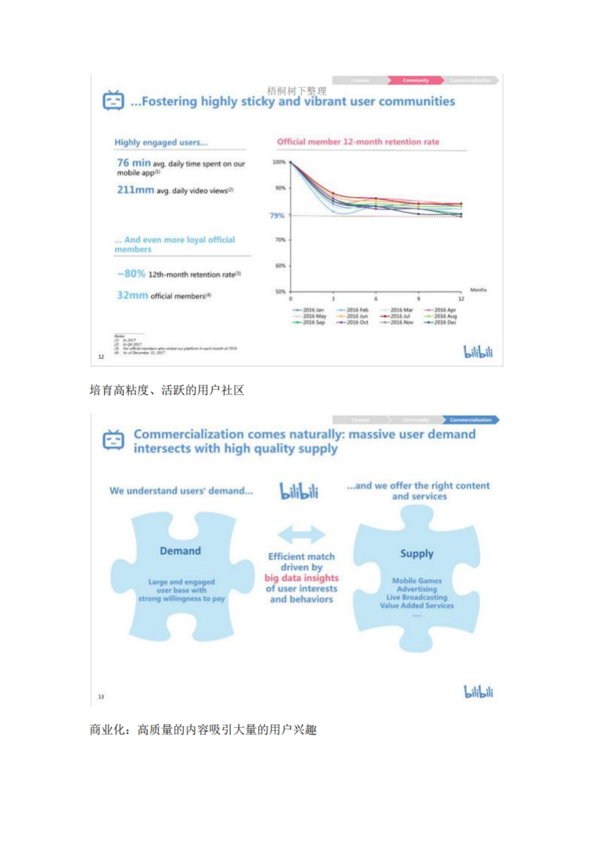 B站IPO路演PPT_第9页