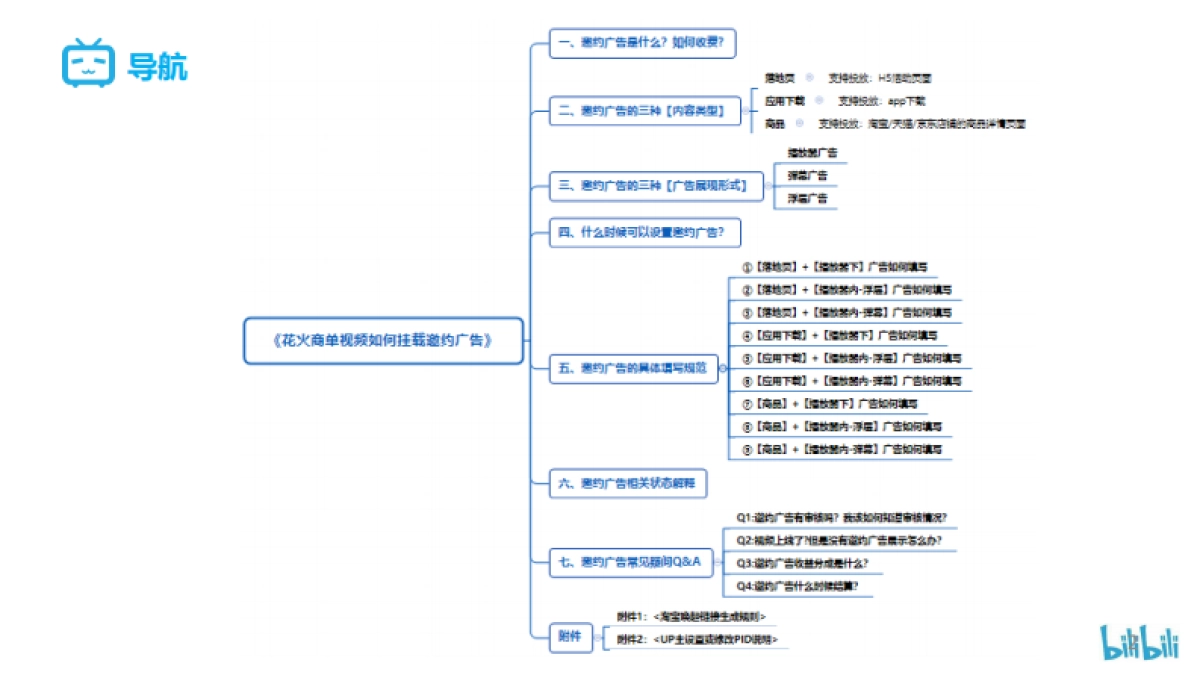 B站花火商单视频邀约广告操作指南_第2页