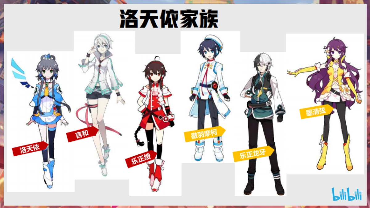 B站洛天依Vsinger招商通案_第6页