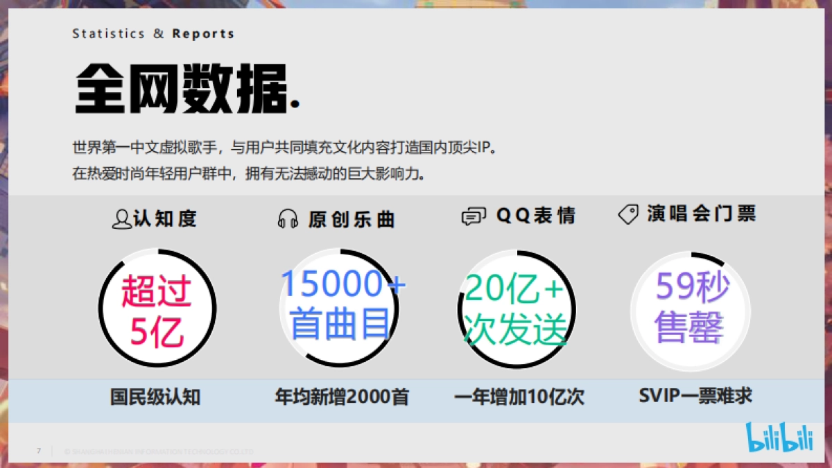 B站洛天依Vsinger招商通案_第7页