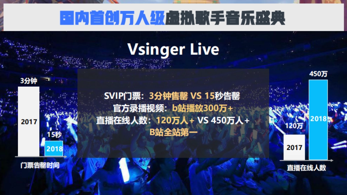B站洛天依Vsinger招商通案_第9页