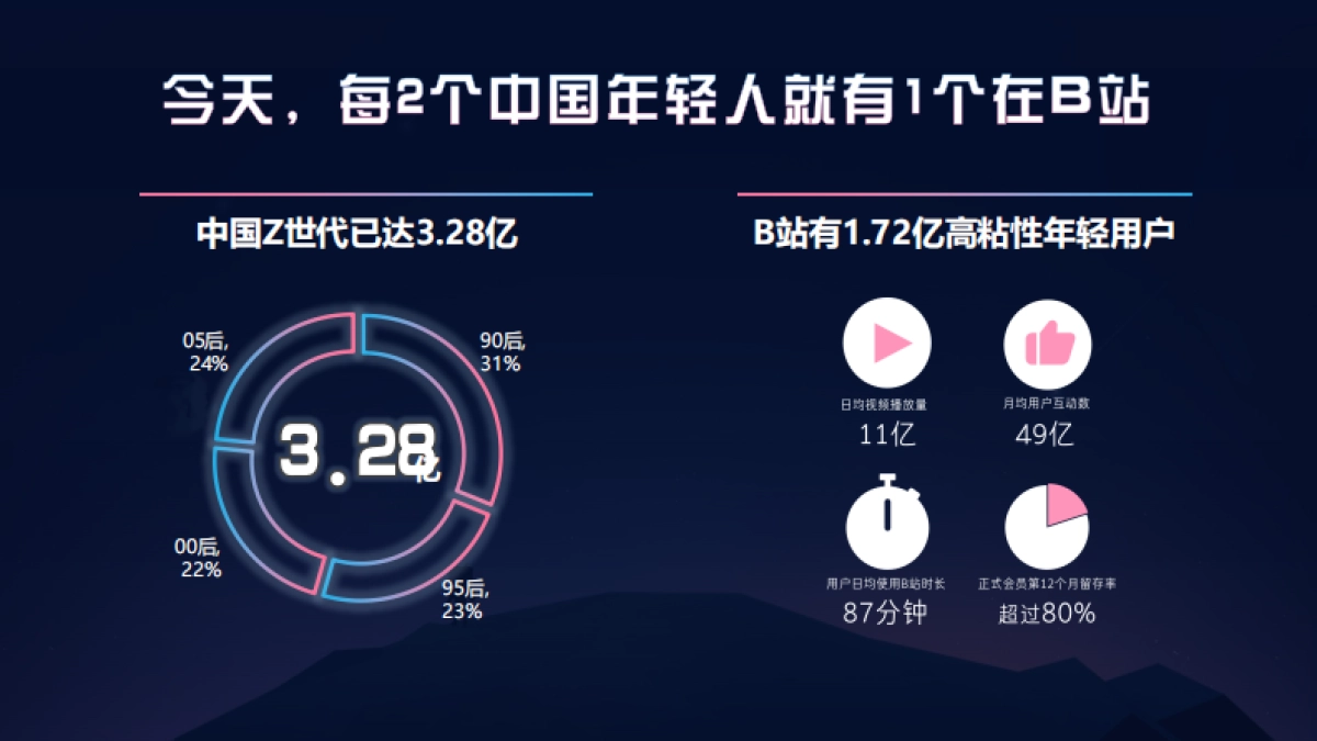 B站营销生态与效果向营销资源组合_第2页