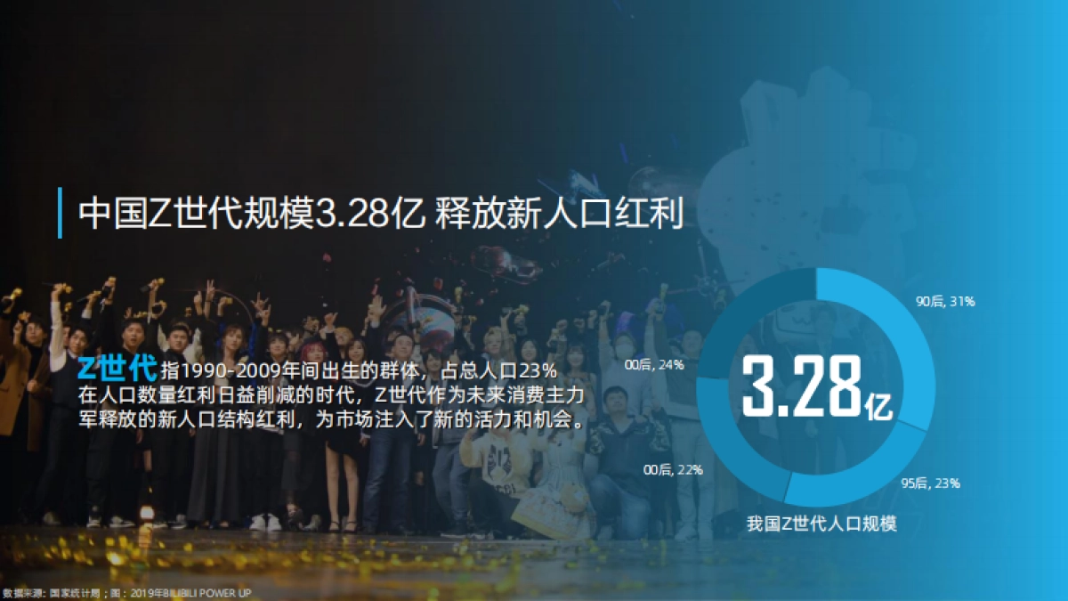 B站营销通案_第4页