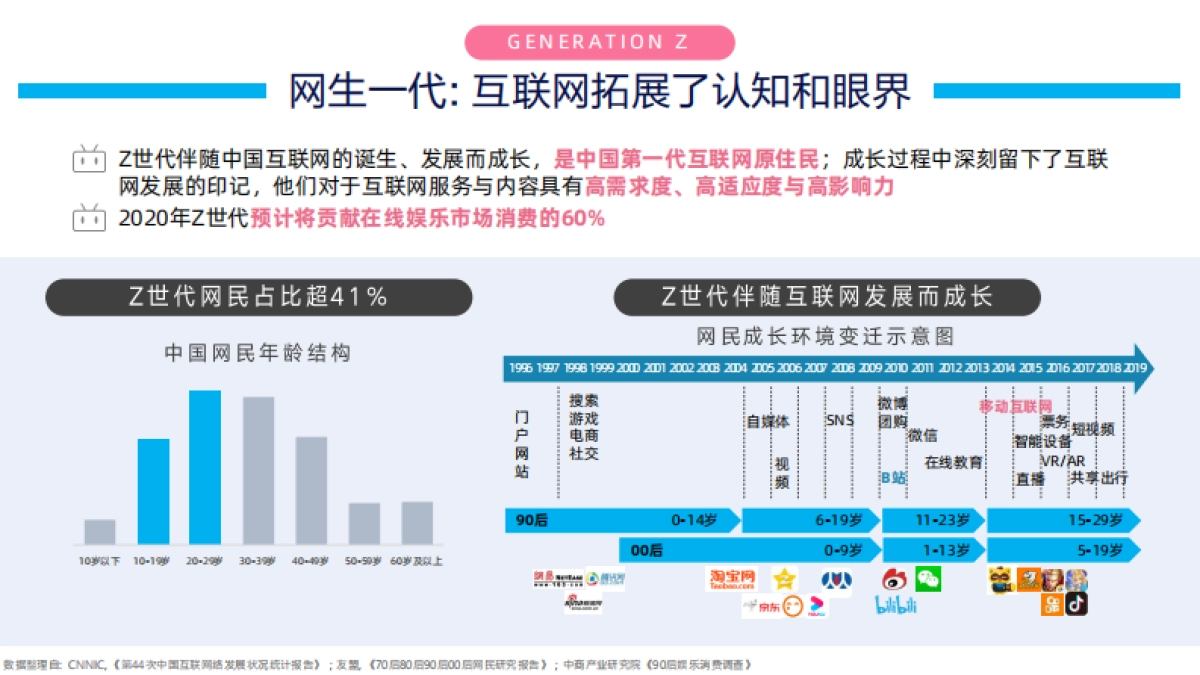 B站营销通案_第6页