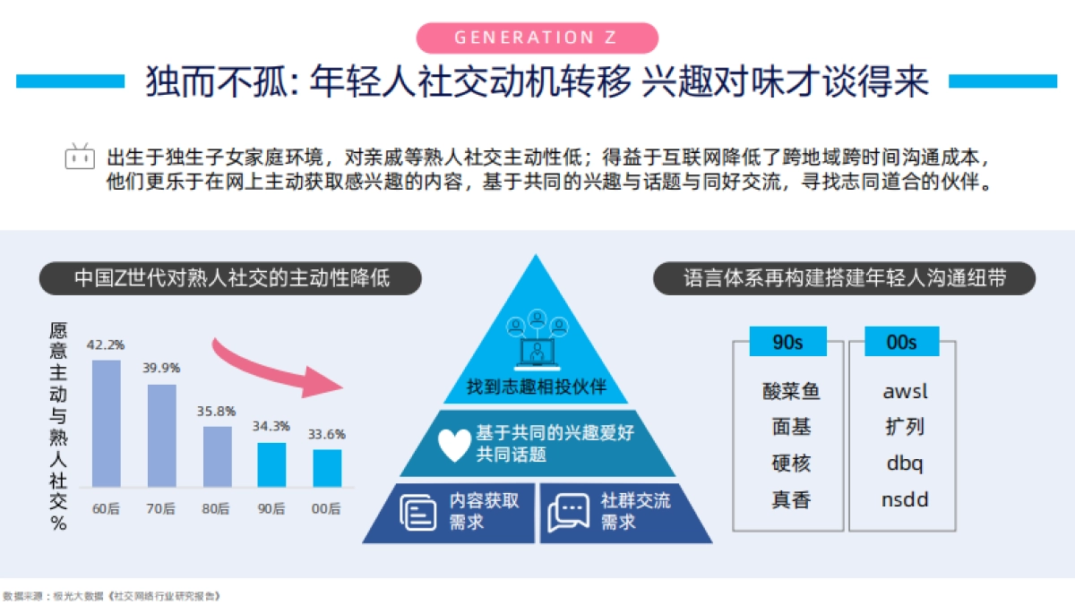 B站营销通案_第7页