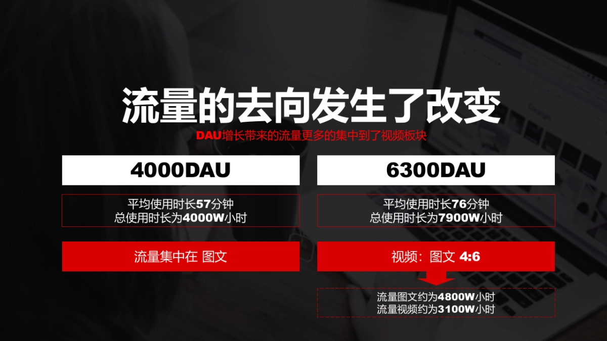 2017今日头条短视频网剧营销招商方案 _第2页