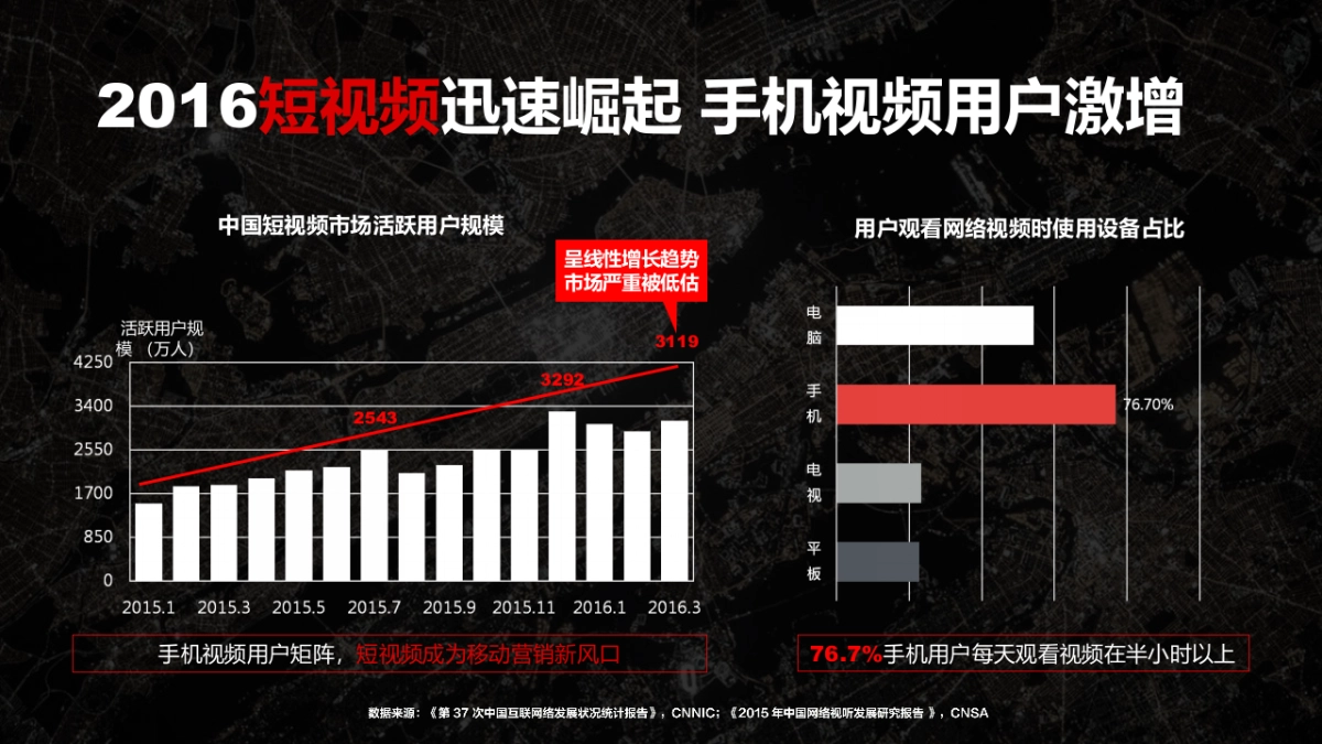 2017今日头条短视频网剧营销招商方案 _第6页