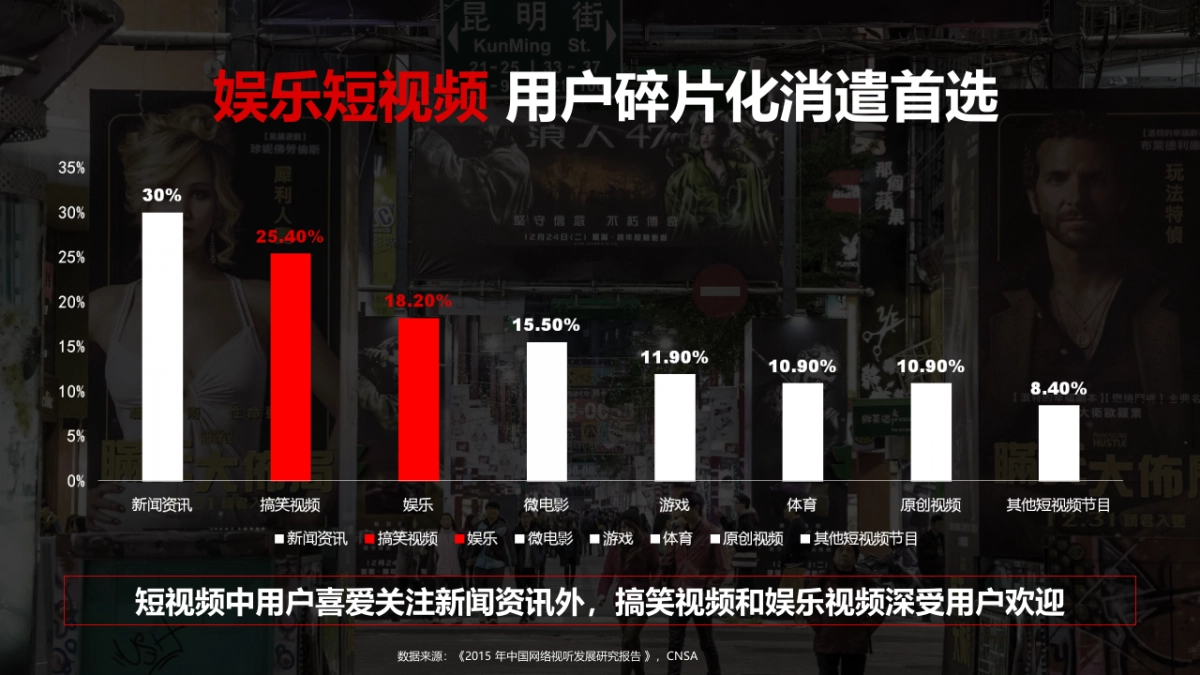 2017今日头条短视频网剧营销招商方案 _第7页
