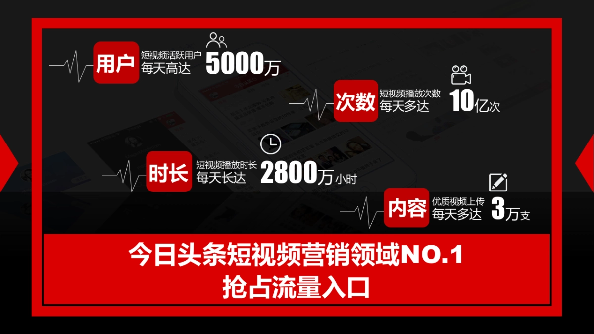 2017今日头条短视频网剧营销招商方案 _第8页