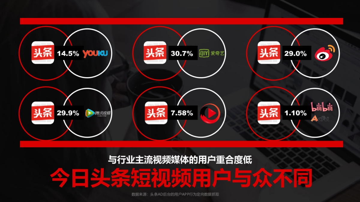 2017今日头条短视频网剧营销招商方案 _第9页