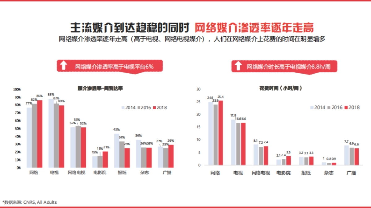 2019-2020今日头条营销通案_第6页