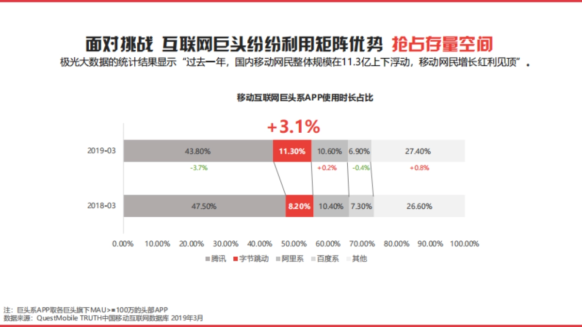 2019-2020今日头条营销通案_第8页