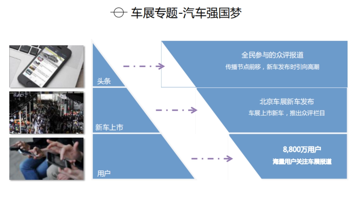 北京车展招商方案-汽车头条_第4页