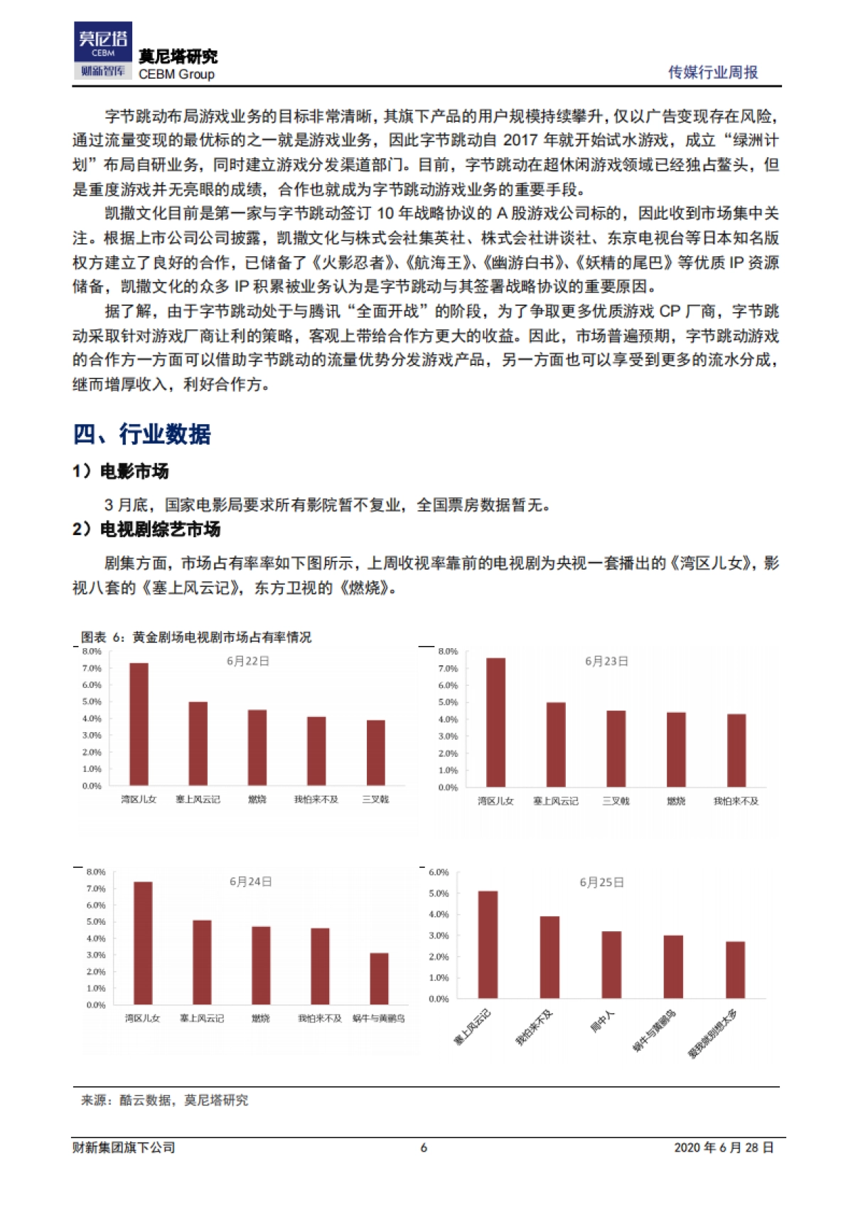 传媒行业周报：头条游戏概念股受热捧，优质开放商将受益_第6页