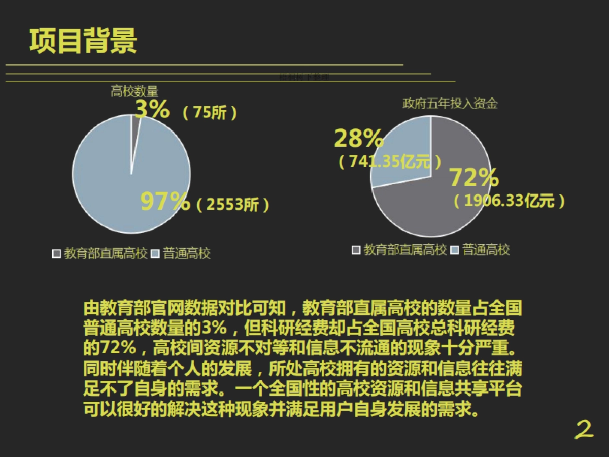 高校头条 中国高校资源和信息共享 商业计划书_第2页