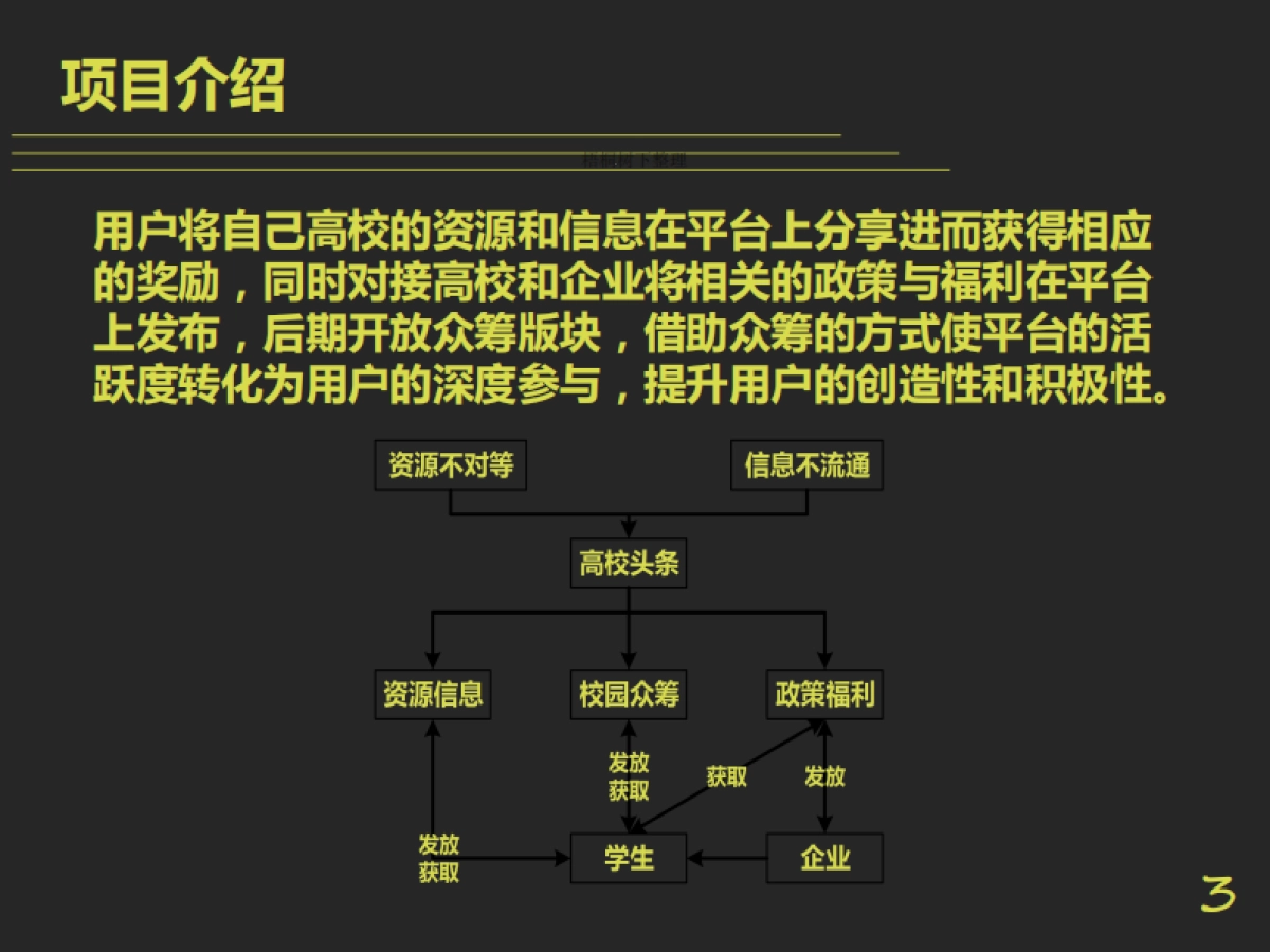 高校头条 中国高校资源和信息共享 商业计划书_第3页